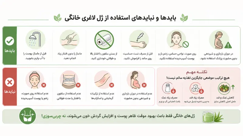 بایدها و نبایدهای استفاده از بهترین ژل لاغری خانگی