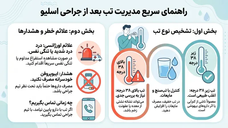 تب بعد از عمل اسلیو معده نشانه چیست؟