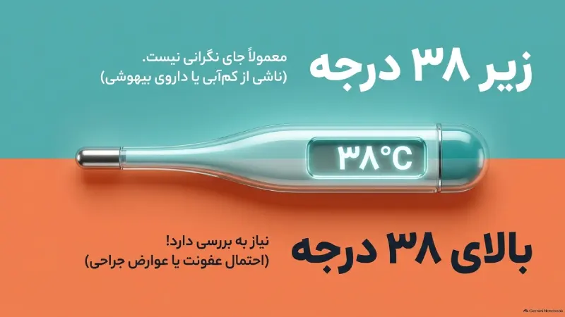 آیا داشتن تب بعداز عمل اسلیو معده طبیعی است؟