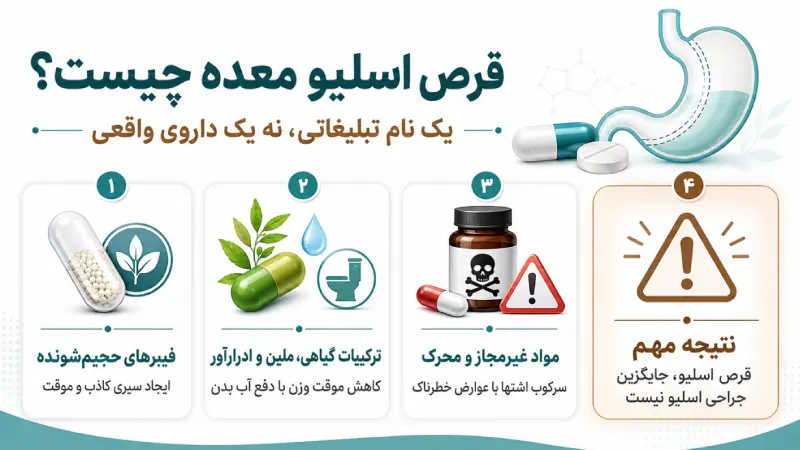 قرص اسلیو معده چیست