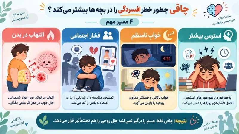 چاقی و افسردگی در نوجوانان؛ چرا این دو مشکل با هم ظاهر می‌شوند؟