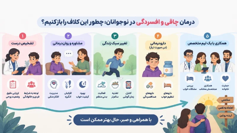 چطور بفهمیم فرزندمان درگیر چرخه چاقی و افسردگی شده است؟