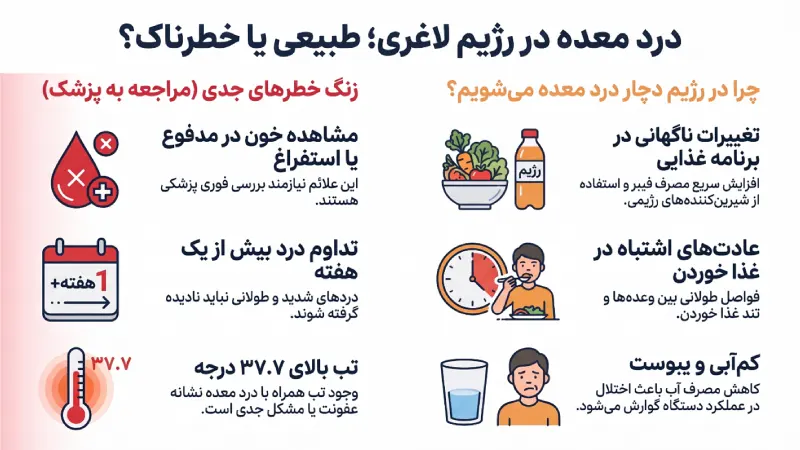 درد معده در رژیم لاغری، طبیعی است یا باید نگران شوید؟