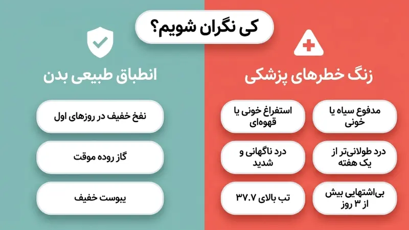 چه زمانی برای درد معده در رژیم لاغری به پزشک مراجعه کنیم؟