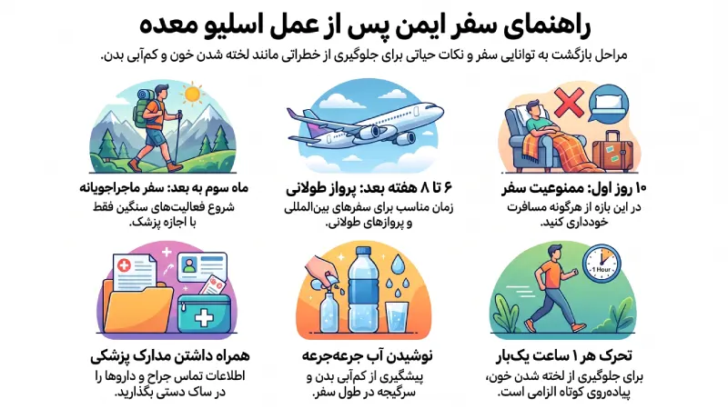 بعد از اسلیو معده کی می‌توان سفر رفت؟ راهنمای سفر ایمن