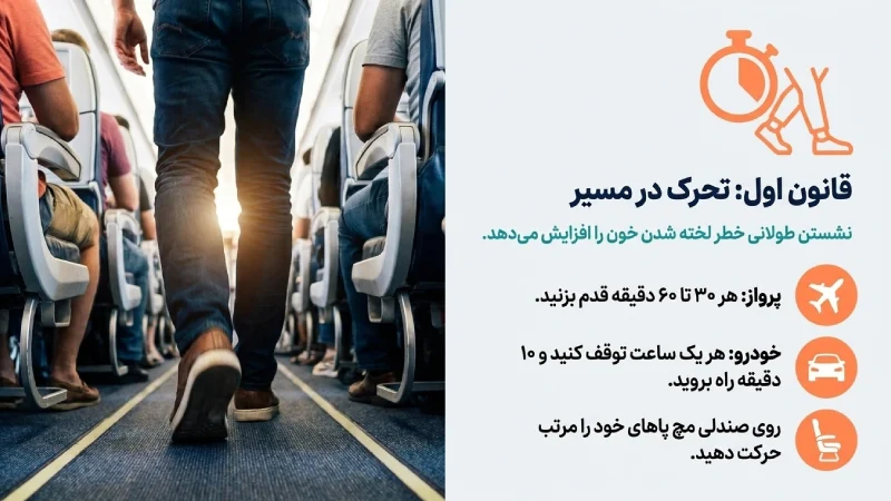 چه نکاتی را باید هنگام سفر بعد از اسلیو معده رعایت کرد؟