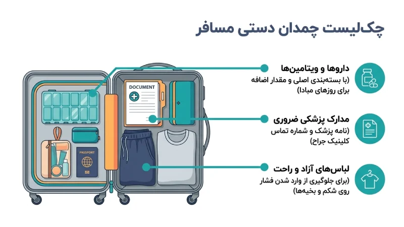 چک لیست چمدان دستی مسافر