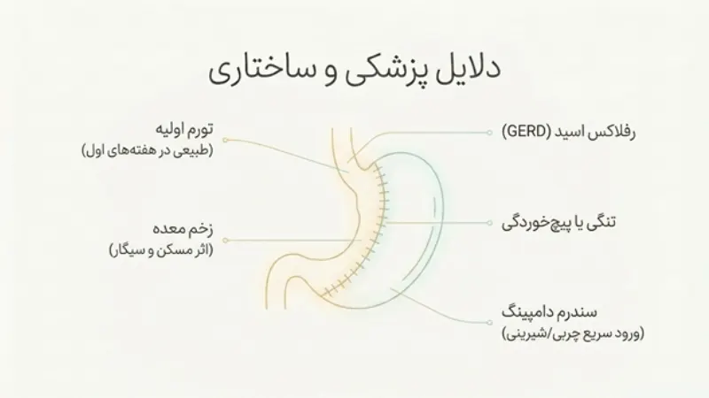  دلایل پزشکی و ساختاری