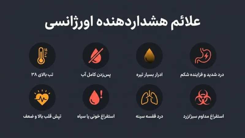 علائم هشداردهنده استفراغ بعد از عمل اسلیو معده