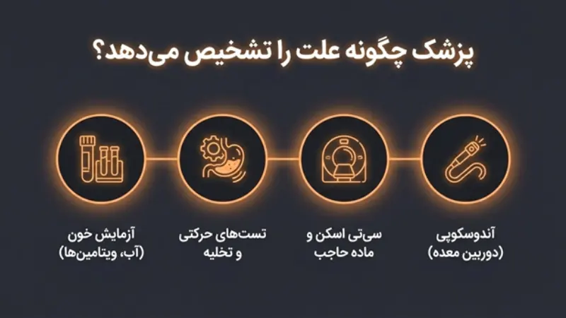 چطور پزشک علت استفراغ بعد از اسلیو معده را پیدا می‌کند؟