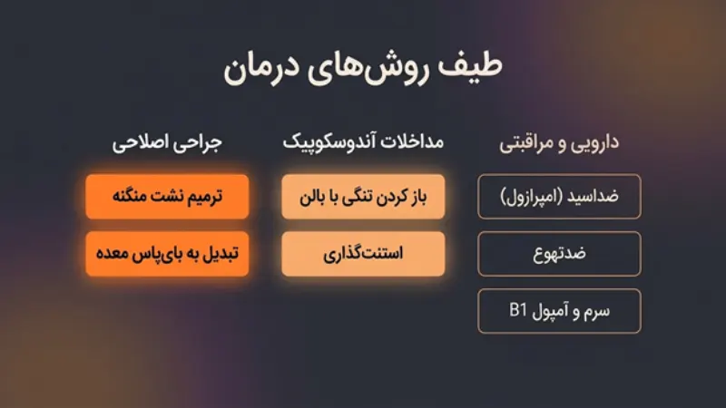 طیف روش های درمان