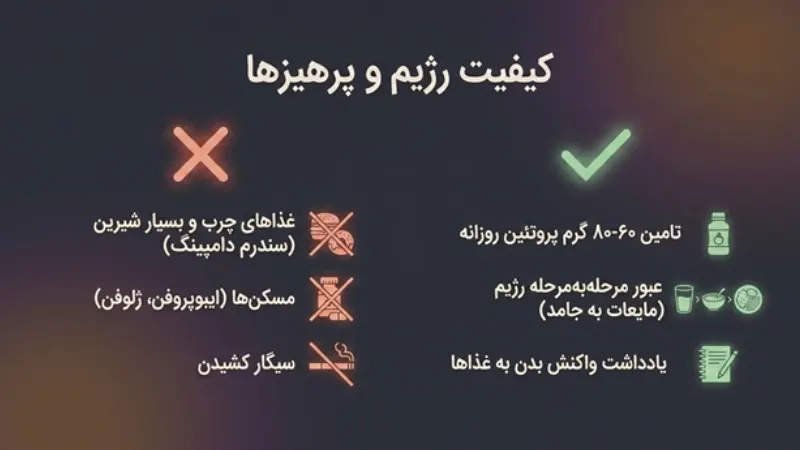 کیفیت رژیم و پرهیزها