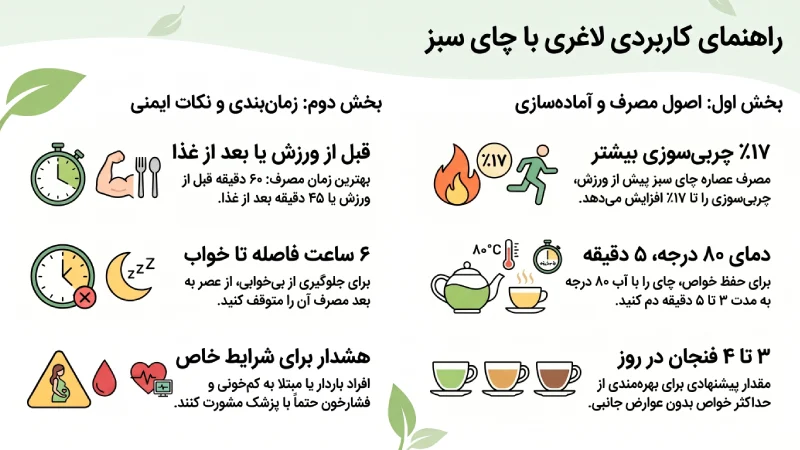 آیا چای سبز باعث لاغری می‌شود؟