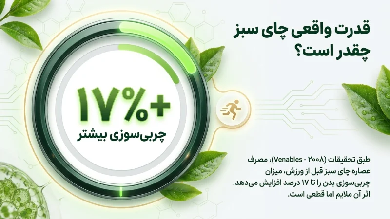 قدرت واقعی چای سبز چقدر است؟
