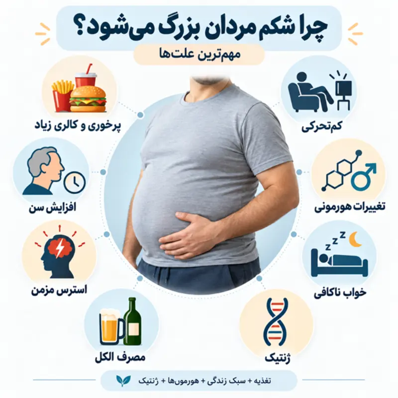 چرا شکم مردان بزرگ میشود؟