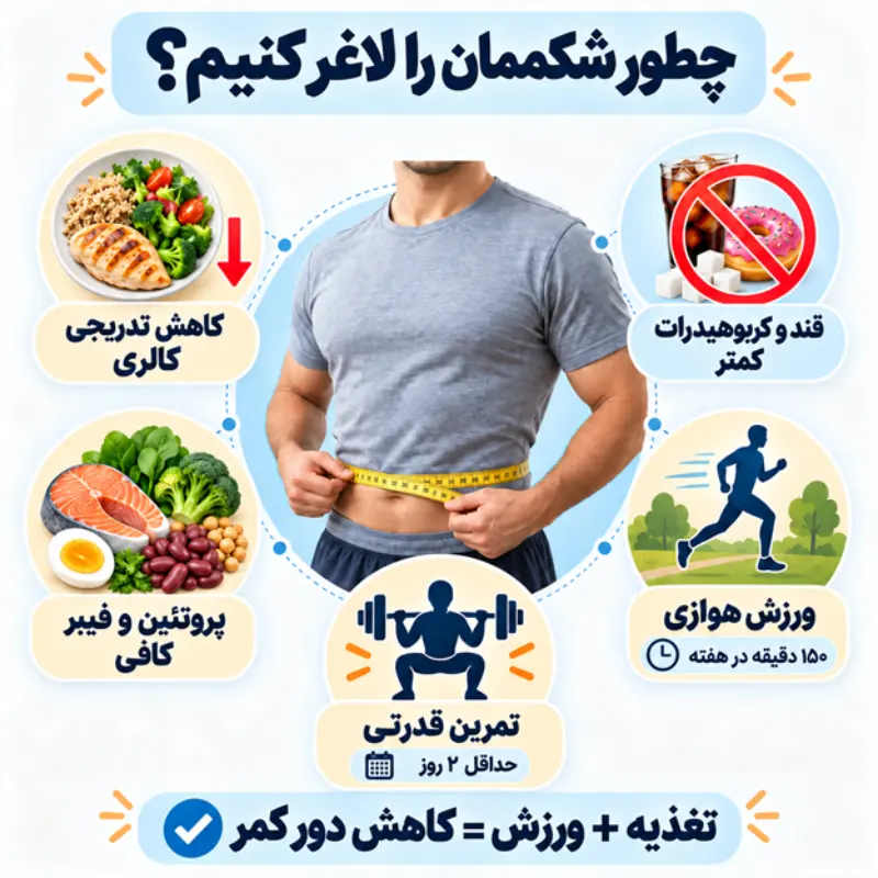 چطور شکممان را لاغر کنیم؟