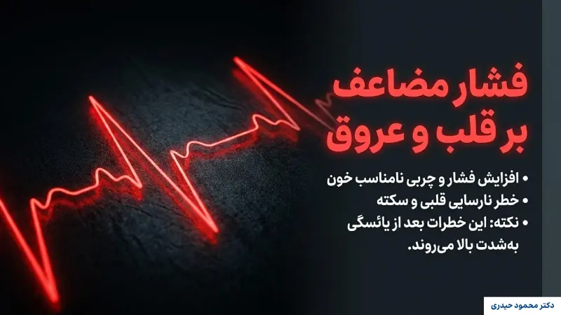 عوارض ناشی از اضافه وزن در زنان شامل چه مواردی می‌شود؟ بیماری‌های قلبی و عروقی