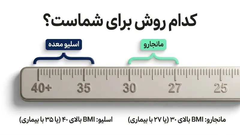 مقایسه جراحی اسلیو و مانجارو براساس کاندیدای مناسب