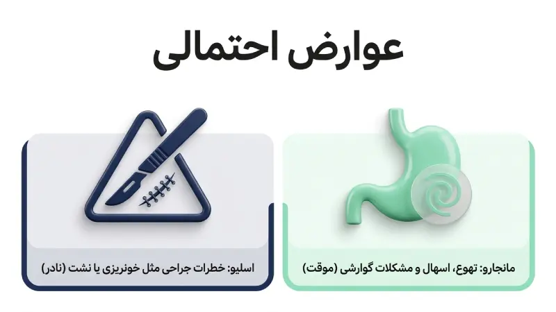 مقایسه مانجارو با اسلیو معده از نظر عوارض و مراقبتها
