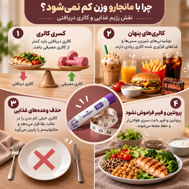 چرا با مانجارو وزن کم نمیشود؟