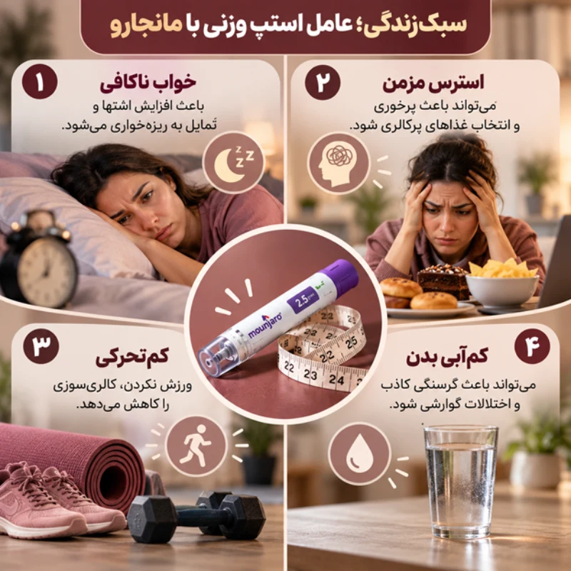 3.	خواب، استرس و حرکت؛ نقش سبک‌زندگی در استپ وزنی با آمپول مانجارو