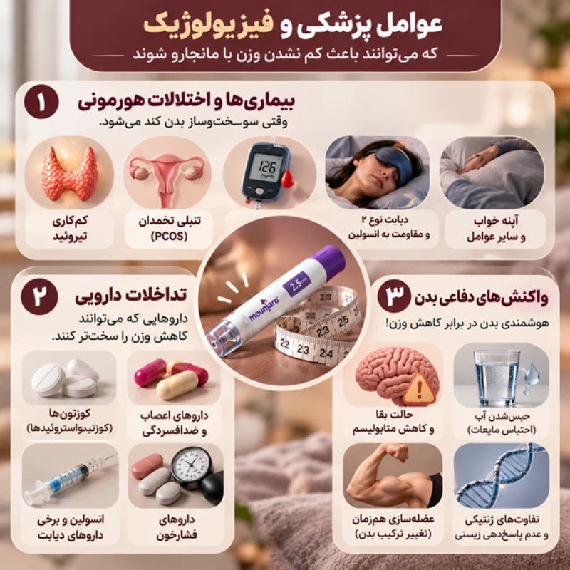 4.	عوامل پزشکی و فیزیولوژیک؛ وقتی بدن قفل می‌کند یا ساز مخالف می‌زند!