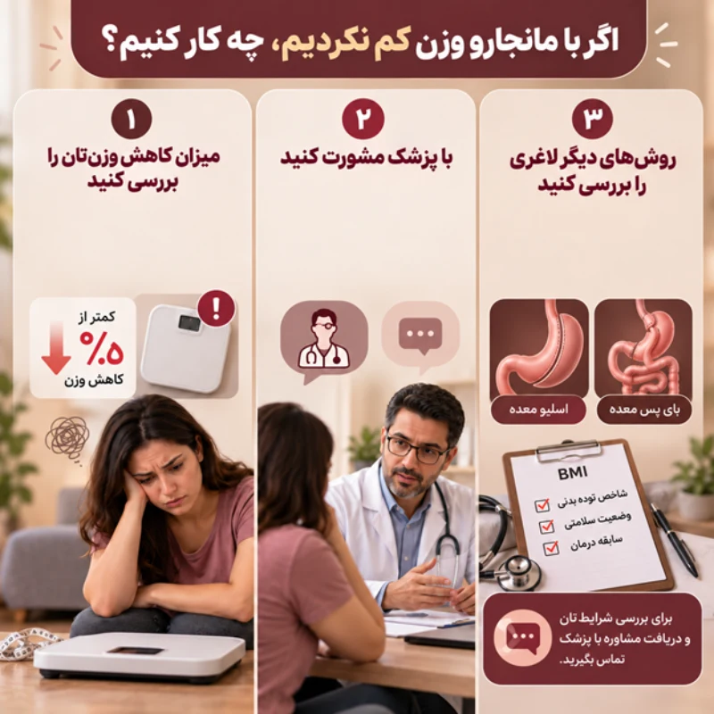 اگر با مانجارو وزن کم نکردیم، چه کار کنیم؟