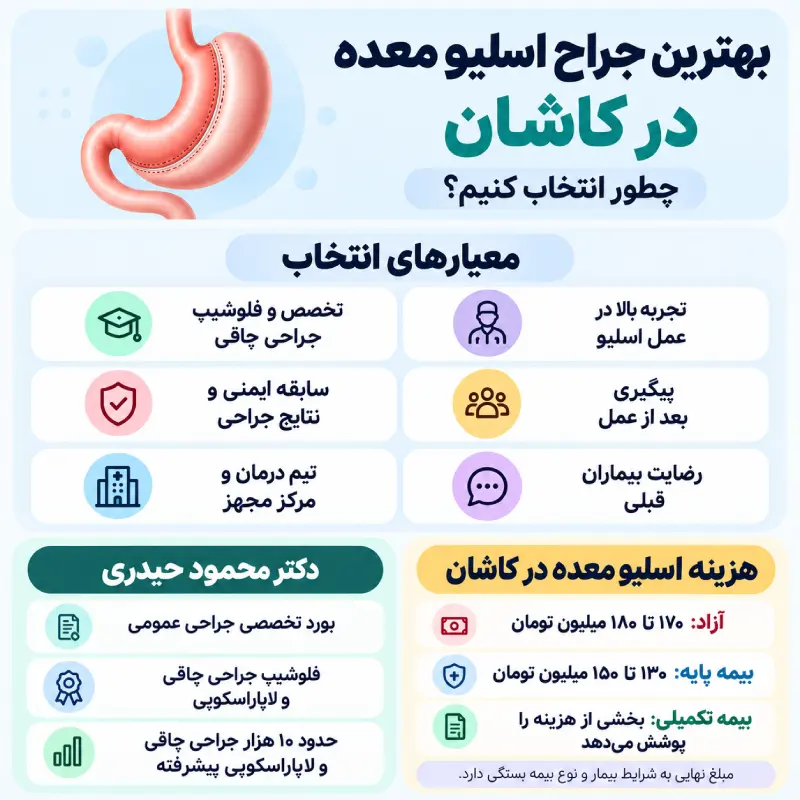 بهترین جراح اسلیو معده در کاشان
