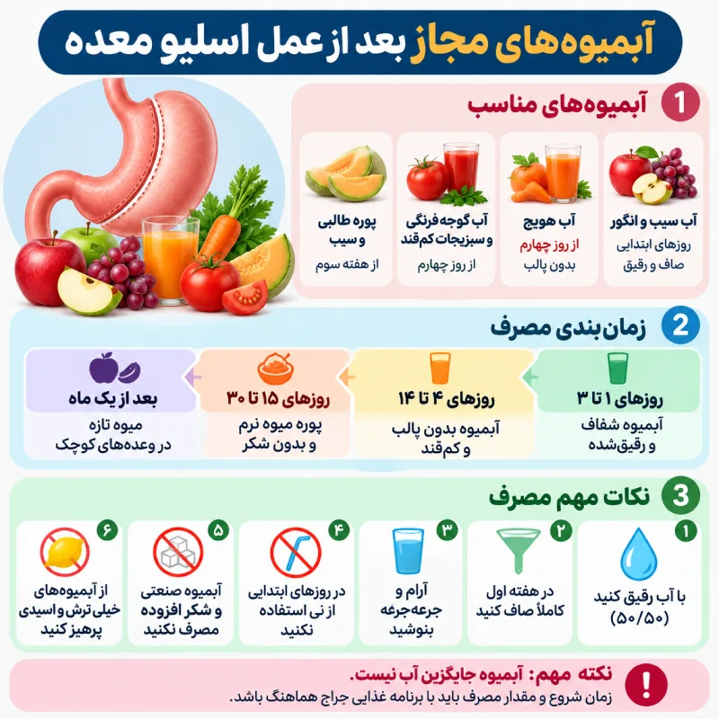 آبمیوه‌های مجاز بعد از اسلیو؛ از روز اول تا یک ماه بعد